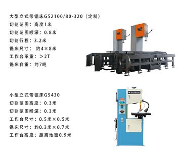 立式帶鋸床如何定制？